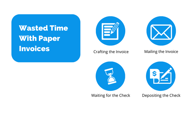Wasted Time With Paper Invoices