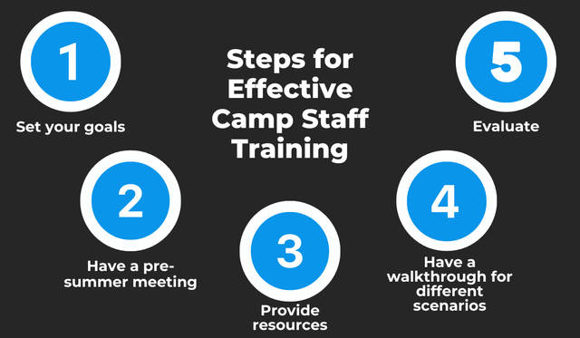 Steps For Effective Camp Staff Training