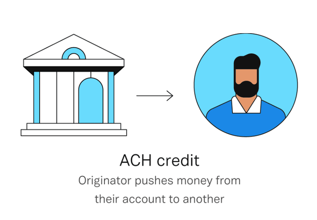 ACH Credit Infographic