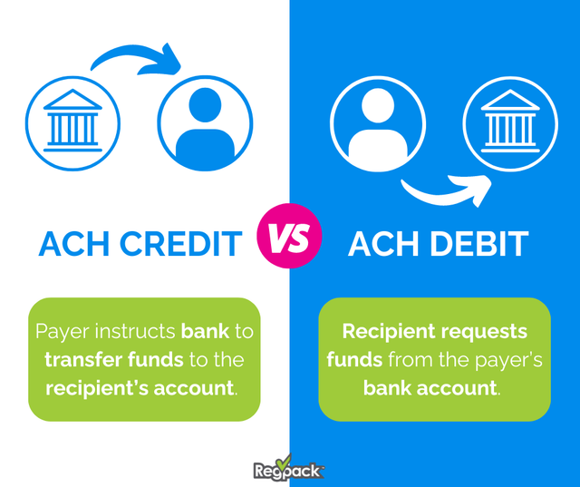 ach debit vs ach credit infographic