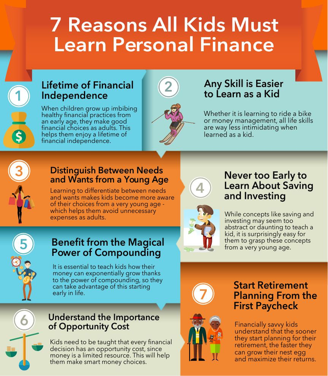 Reasons All Kids Must Learn Personal Finance