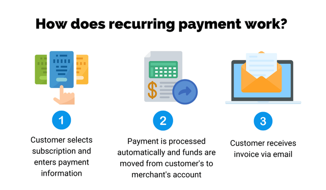 How Does Recurring Payment Work