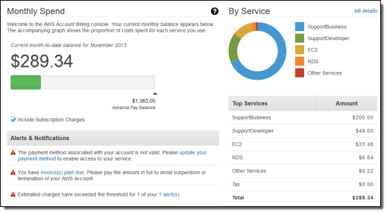Illustration from Guide to Usage-Based Billing