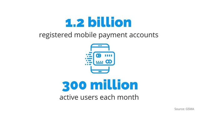 mobile payments number of users