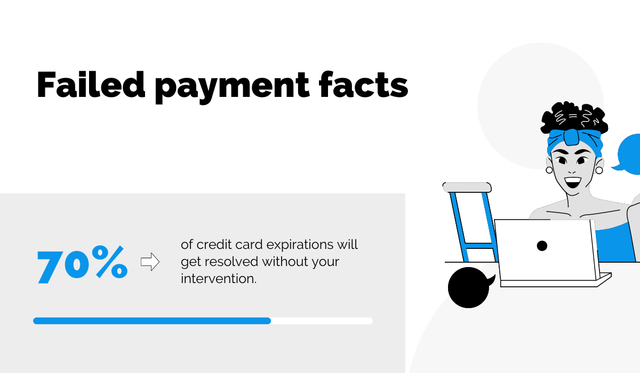 Failed Payment Facts
