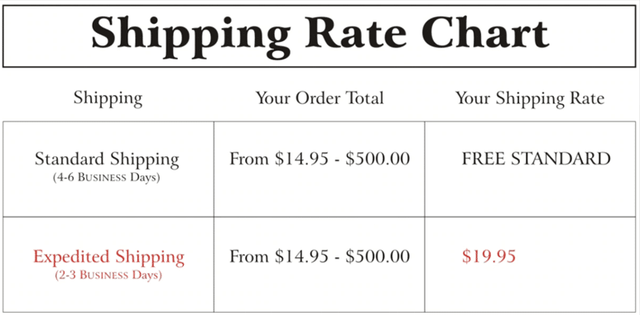 Shipping Rates Example