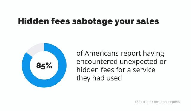 hidden fees