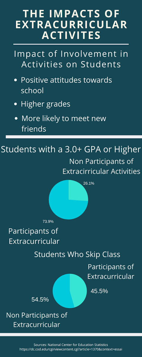The Impacts Of Extracurricular Activities