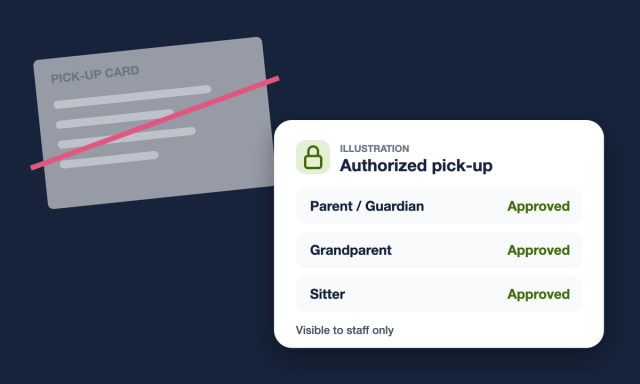 Illustration of a crossed-out paper pick-up card replaced by a secure authorized pick-up list