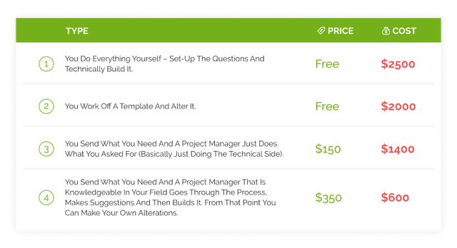 build or buy custom software_processes