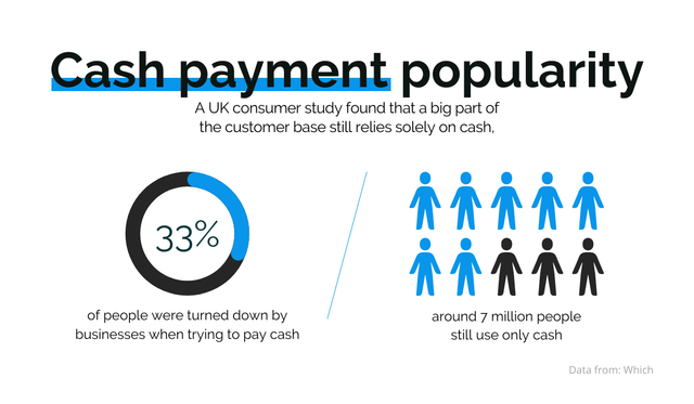 cash payments