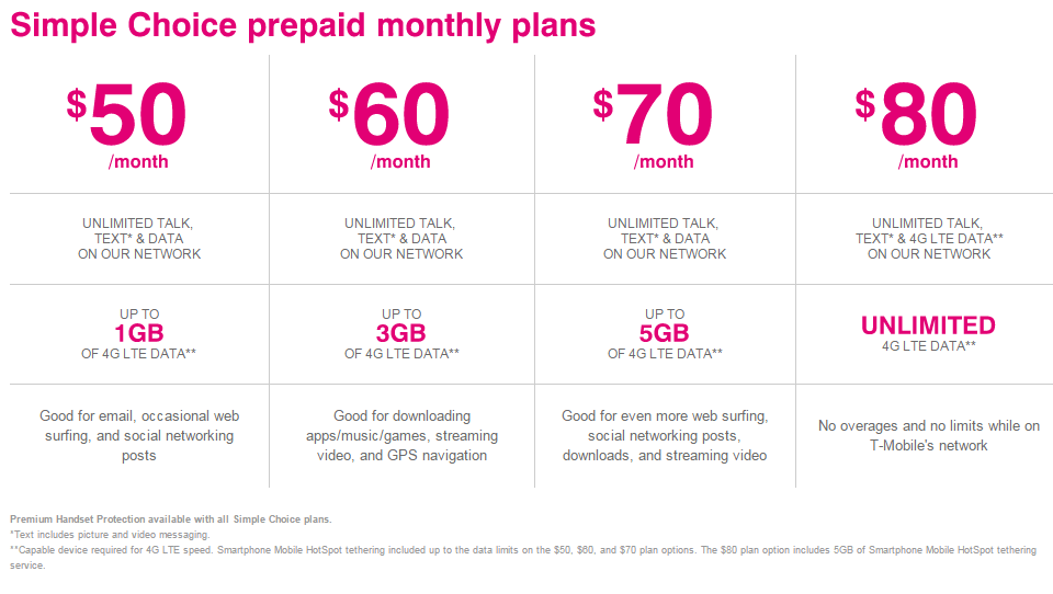 Illustration from Guide to Usage-Based Billing