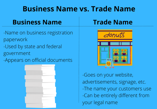 Business Name Vs. Trade Name