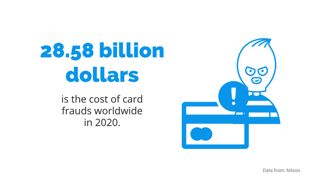 cost of fraud