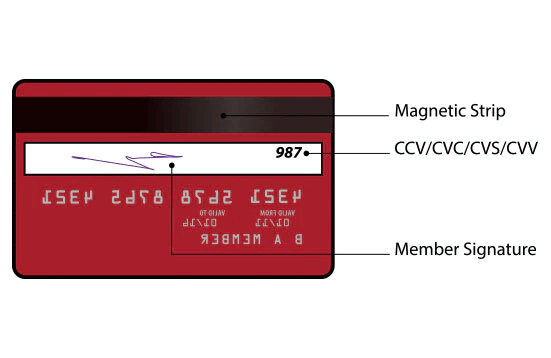 cvv on card