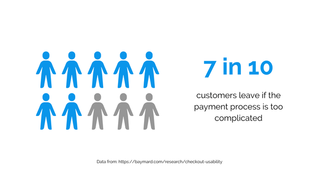 Customers Leave