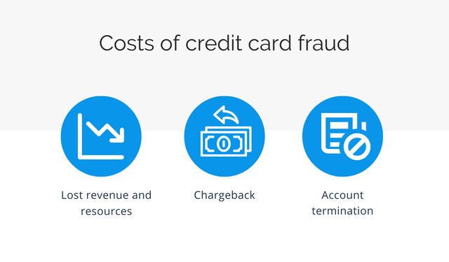 Illustration from Tips for Handling Declined Credit Cards From Customers