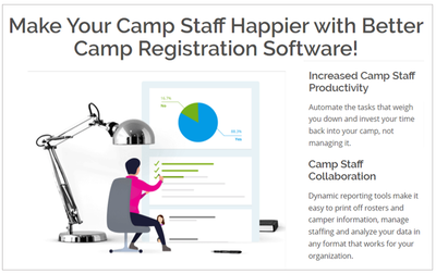 The Ultimate Guide to Camp Management