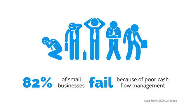 small businesses fail