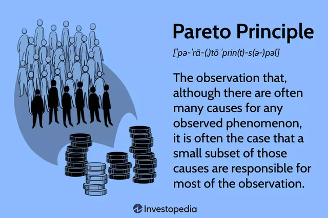 Pareto Principle