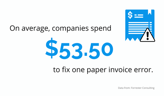 invoice error cost