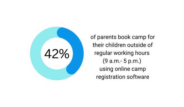 Illustration from 8 Effective Tips for Starting a Summer Camp