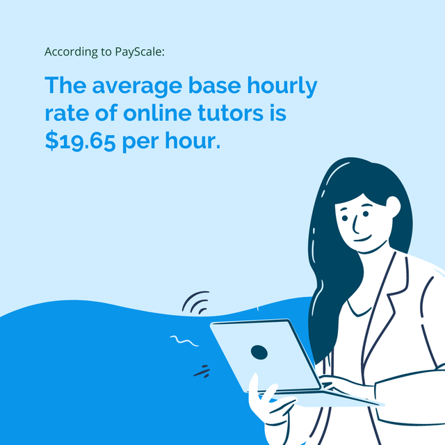 tutoring average hourly pay