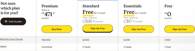 Mailchimp Pricing