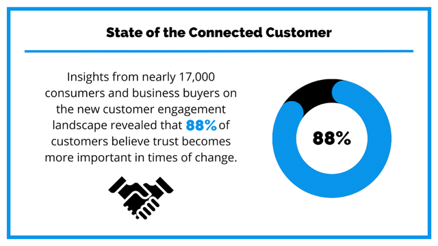 State Of The Connected Customer
