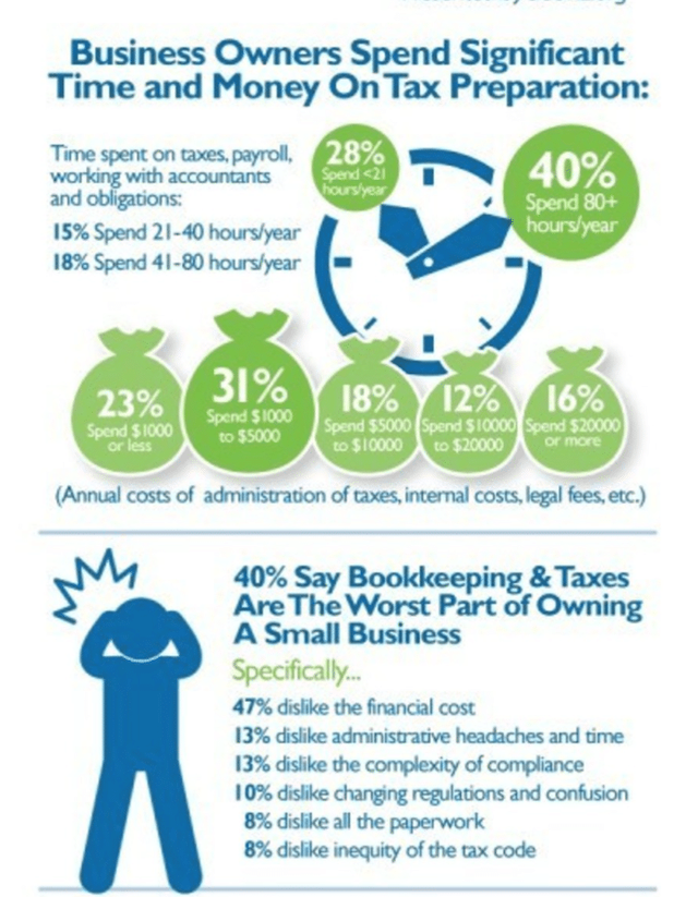taxes infographic