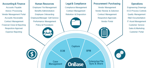 Illustration from 6 Customer Billing Strategies You Need To Know