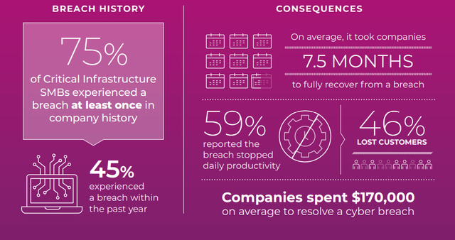 Data Breaches SMBs 2021