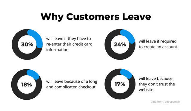 Why Customers Leave