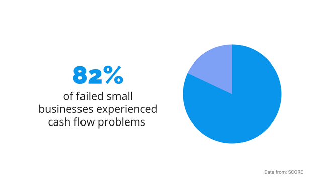 Failed Small Businesses