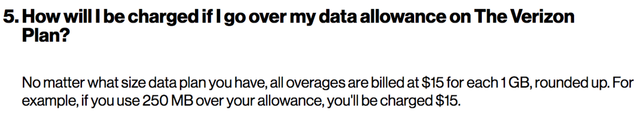 How Will I Be Charged If I Go Over My Data Allowance On The Verizon Plan
