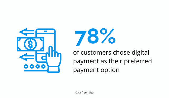 Benefits of Email Invoicing