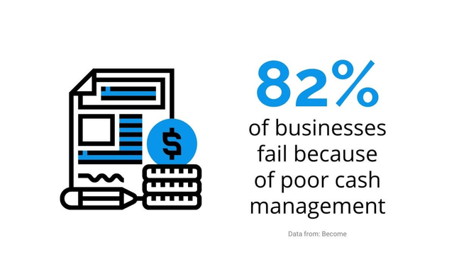 Illustration from 6 Benefits of Having a Merchant Account for Small Businesses
