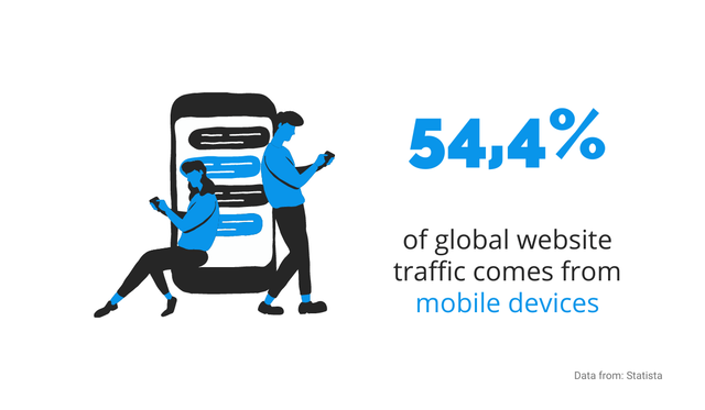 mobile traffic