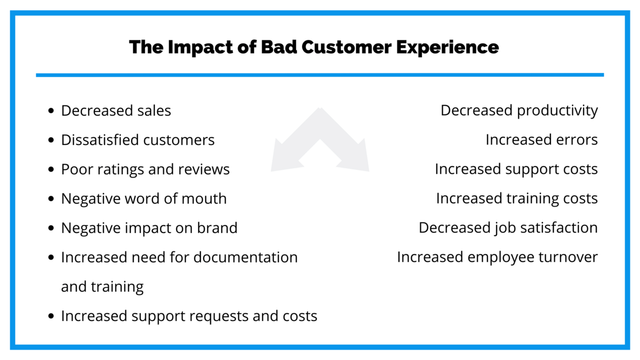 The Impact Of Bad Customer Experience