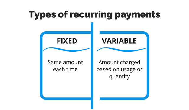 Types Of Recurring Payment