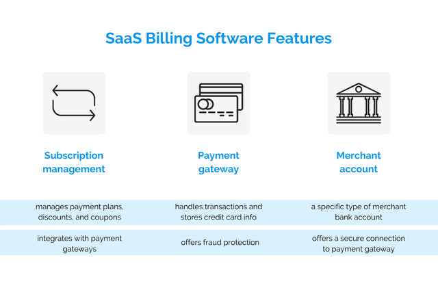 SAAS Billing Software Features