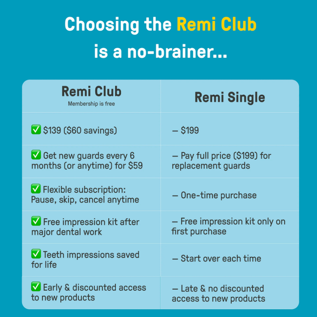 remi club list of perks