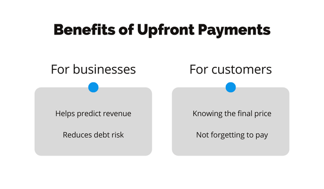 Upfront Payments