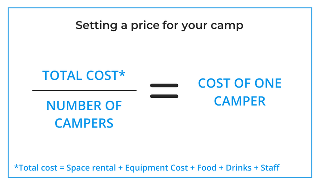 Illustration from 8 Effective Tips for Starting a Summer Camp