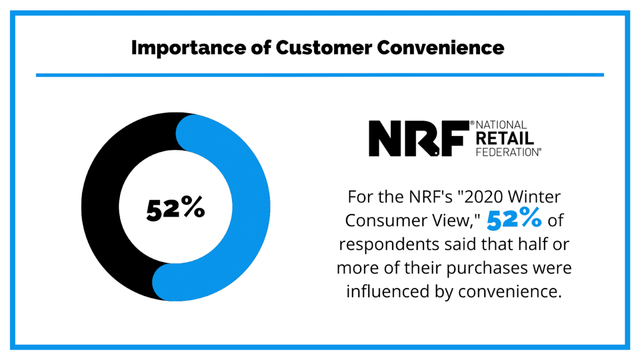 Customer Convenience