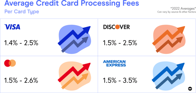 Illustration from How to Choose the Right Payment Method for Your Business