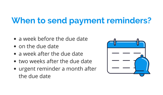 Payment Reminders