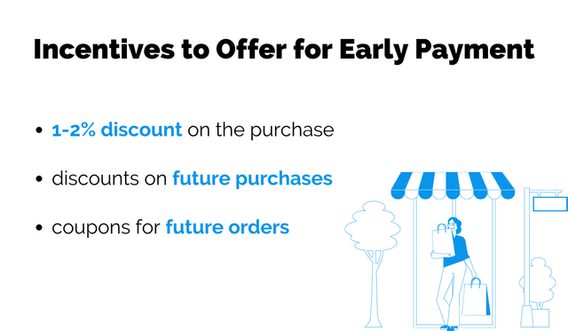 early payment incentives