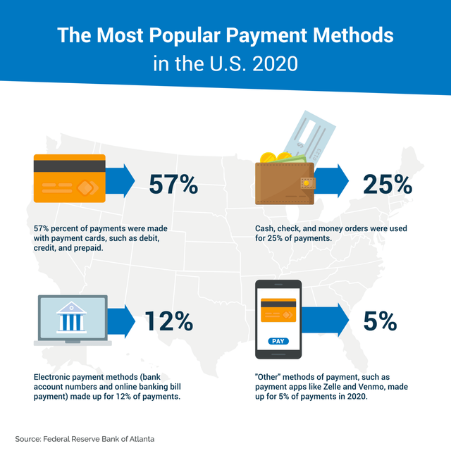 Illustration from How to Choose the Right Payment Method for Your Business