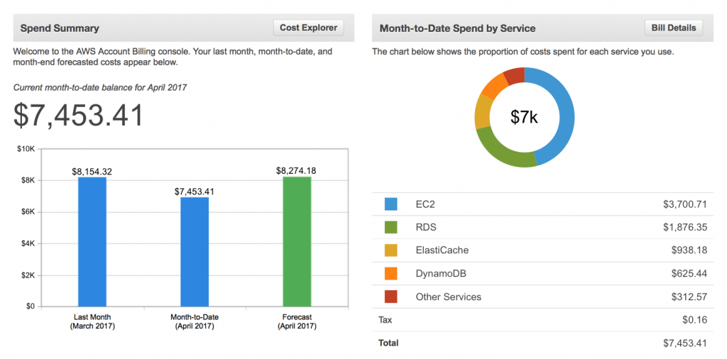 Illustration from Guide to Usage-Based Billing